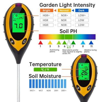 An explanation of the different parts of the screen on a soil moisture meter. 