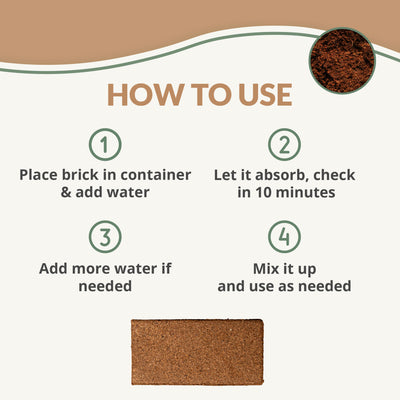 An infographic with four steps explaining how to use coco coir. There is a dry brick of coir and a close-up of loose, hydrated coco.