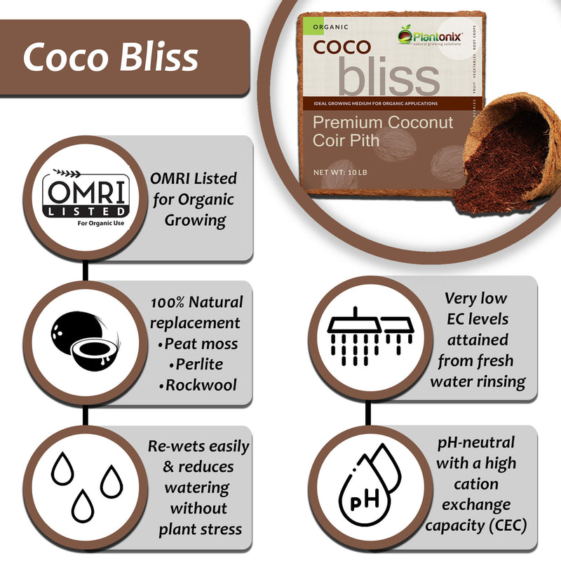 Infographic highlighting benefits of Coco Bliss. There is a picture of a 10lb block of Coco Bliss and a coco coir pot on its side with loose coir spilling out. The benefits highlighted are: OMRI Listed for Organic Growing, 100% Natural replacement for peat moss, perlite, and rockwool, re-wets easily & reduces watering without plant stress, very low EC levels attained from fresh water rinsing, and pH-neutral with a high cation exchange capacity.